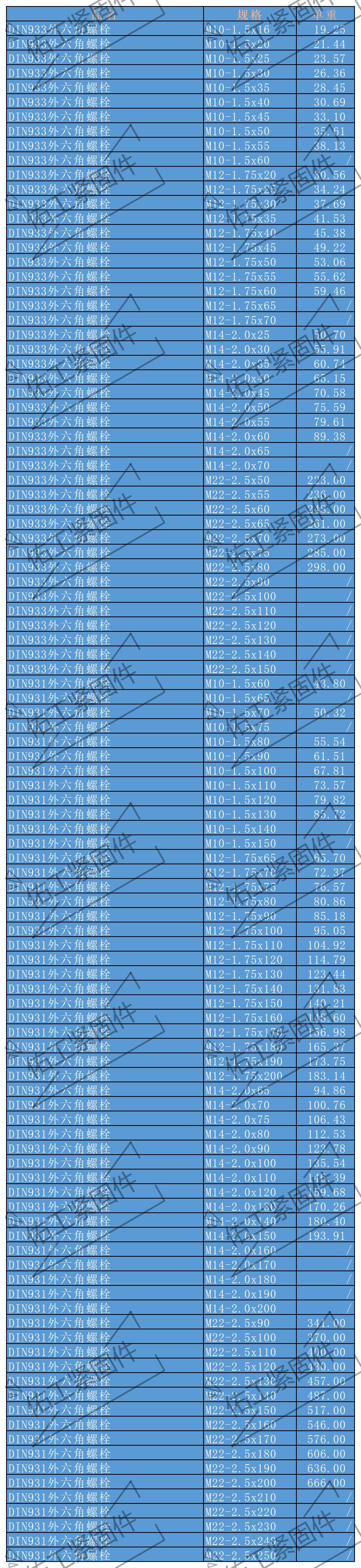 1701736211517132.jpg DIN933-931.jpg