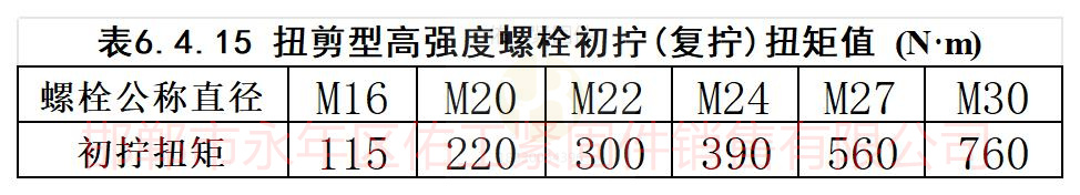 扭剪型高強(qiáng)度螺栓初擰復(fù)擰扭矩值.jpg