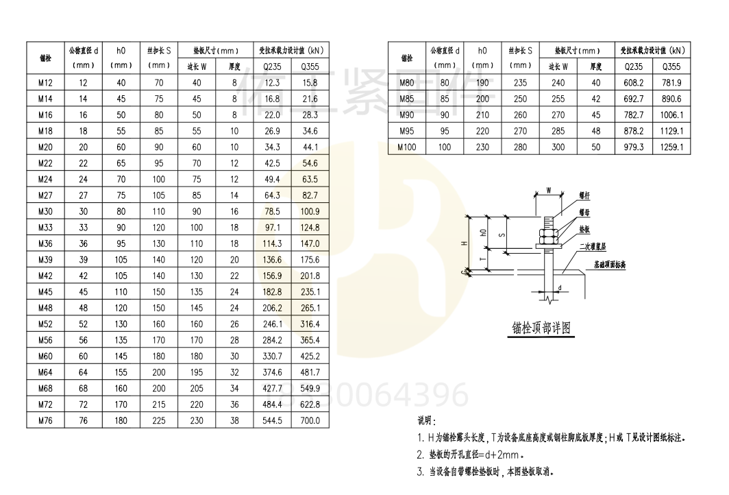 1725429075838159.png 單頭型螺栓D-CV510200C-2023錨標(biāo)標(biāo)準(zhǔn).png