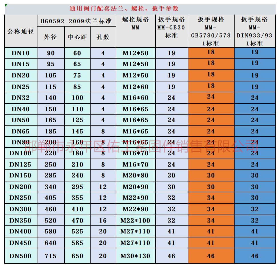 通用閥門 PN16- 1.6Mpa.jpg