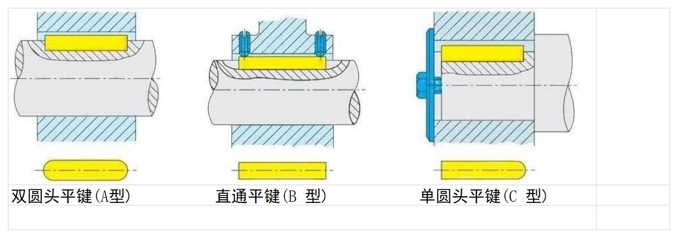 1764753834318568.jpg 平鍵A-B-C圖片標(biāo)注_Sheet1.jpg