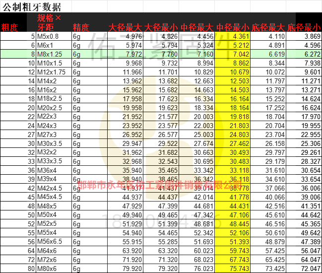 1765081570748839.png 公制螺紋粗牙.png